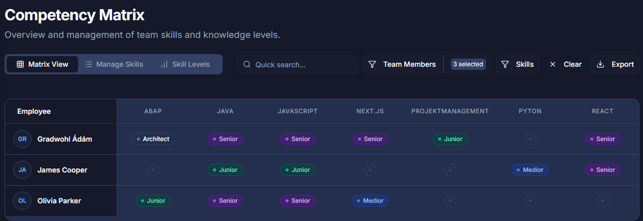 WOHLFLOW kompetenciamátrix