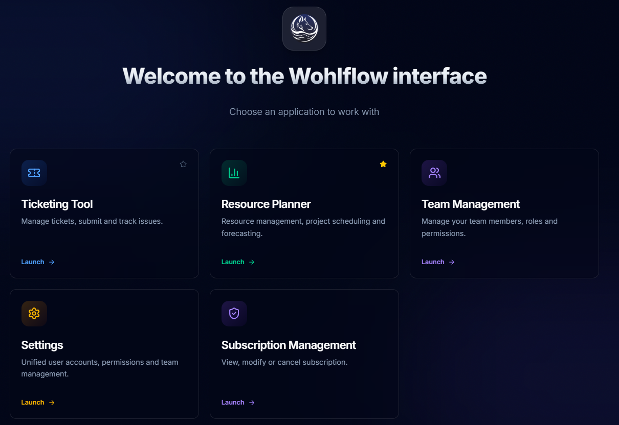 WOHLFLOW online kapacitástervező és erőforrástervező dashboard KKV csapatoknak